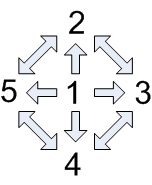 MBTI Intuition Preference